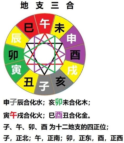 三合六合八字|地支、三合、三会、六合、六害、三刑详解——四柱八。